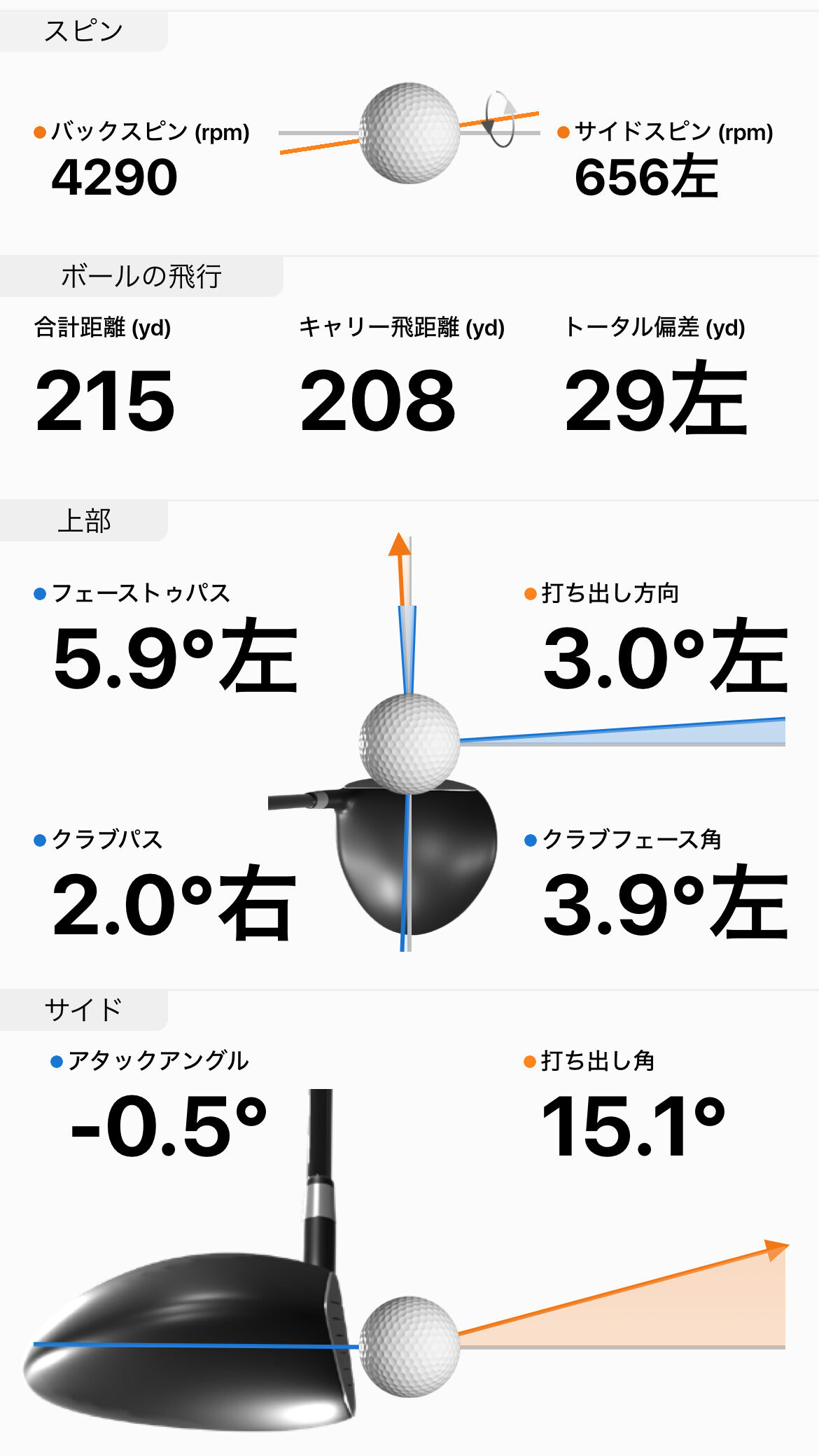 グラファイトデザイン ツアーAD F フェアウェイウッド用シャフト試打